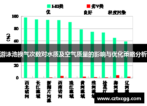 游泳池换气次数对水质及空气质量的影响与优化策略分析