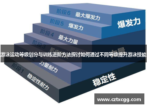 游泳运动等级划分与训练进阶方法探讨如何通过不同等级提升游泳技能